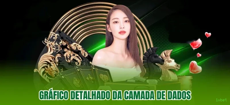 Formulário registro 1xbet